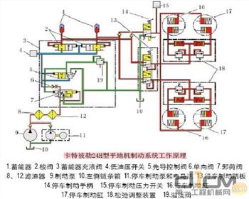 關(guān)于平地機(jī)制動(dòng)系統(tǒng)工作原理,跟著成都平地機(jī)租賃公司來看